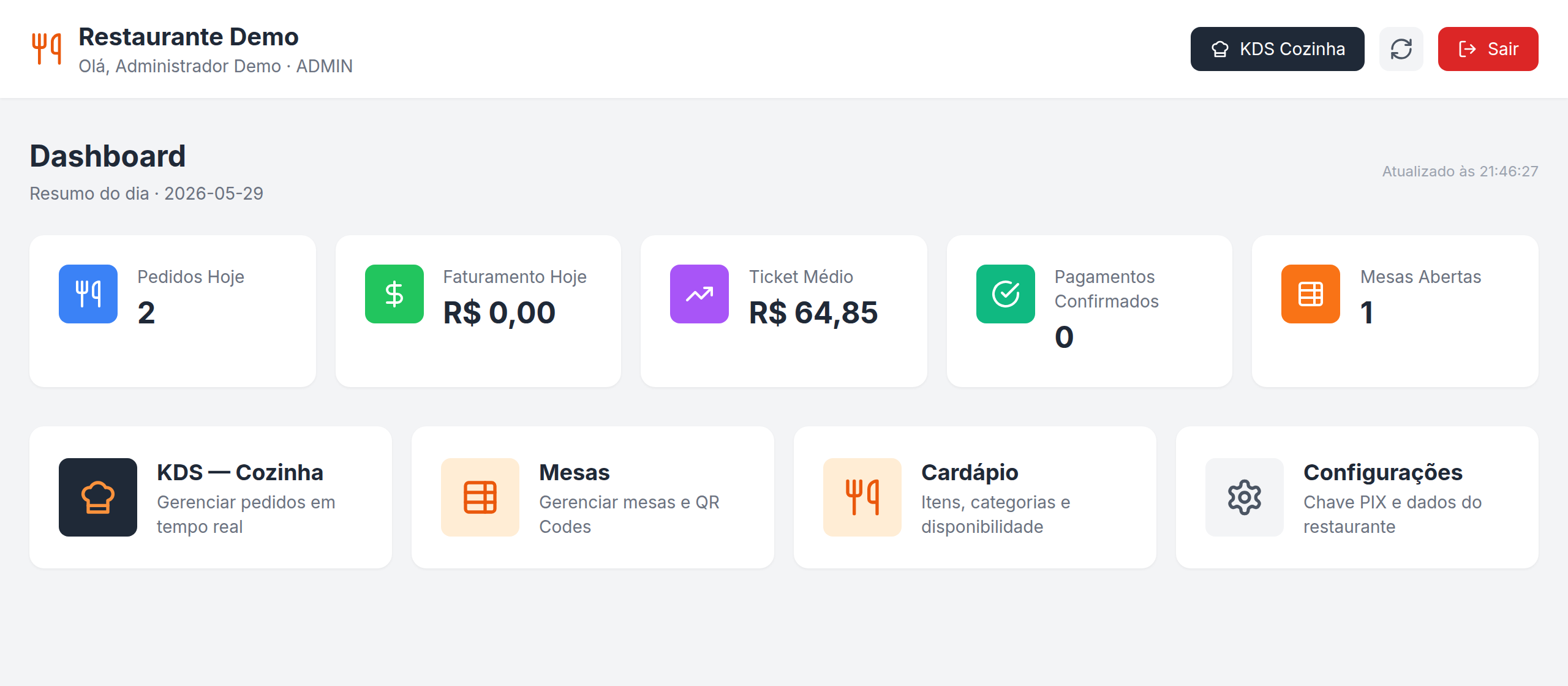 Dashboard administrativo